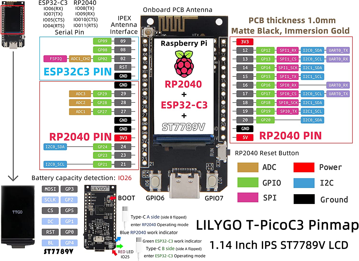 LILYGO T-PicoC3 ESP32-C3 Chip Raspberry Pi RP2040