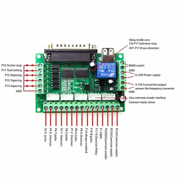 carte d'interface 5 axes mach3