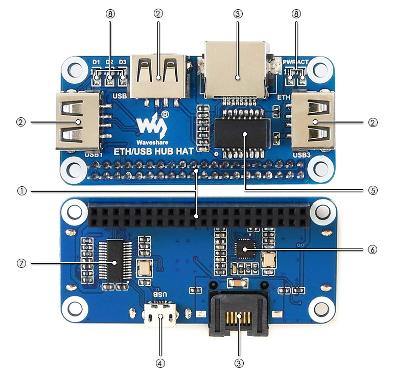 carte d'extension usb ethernet rj45 raspberry