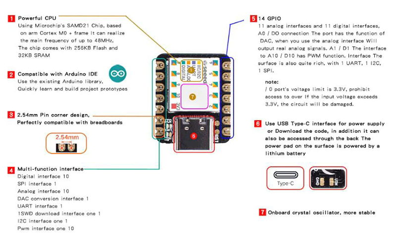 Raspberry Pi XIAO SAMD21