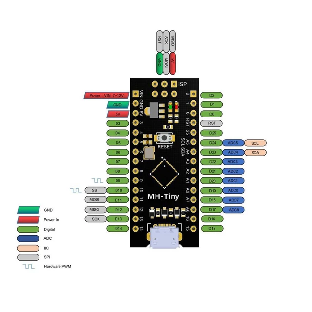 carte de développement MH-Tiny ATTINY88