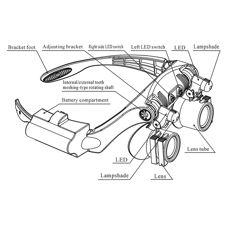 LOUPE interchangeable 2LED lamp Magnifier 32521
