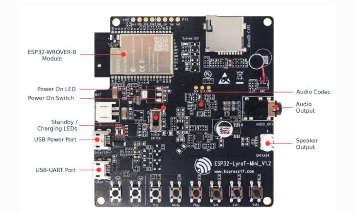 Carte de développement audio ESP32 audio kit  ESP32-A1S
