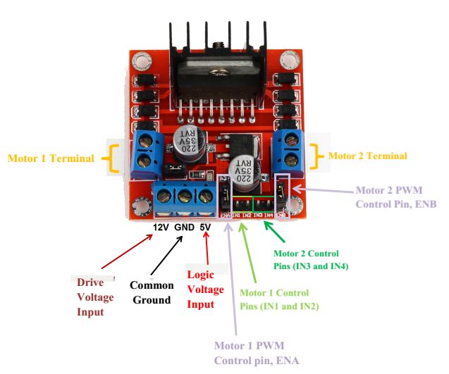Module driver MOTEUR L298N