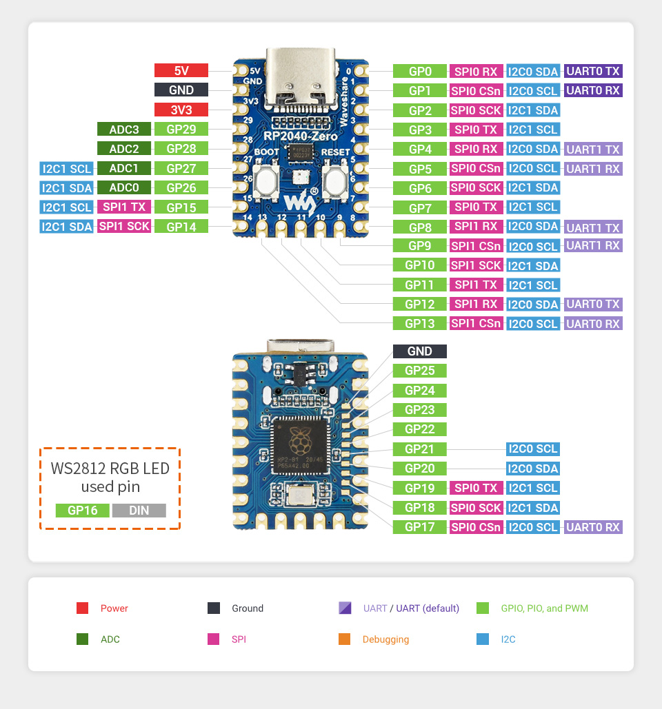 carte de développement Raspberry Pi  RP2040-Zero