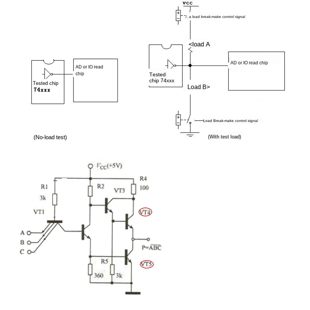 Testeur de Circuit intégré numérique IC