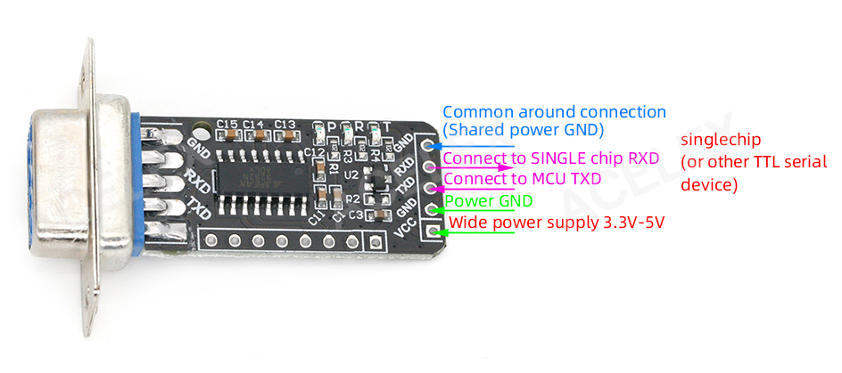 Module de communication RS232 TO TTL