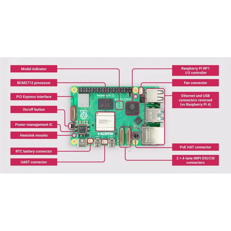 KIT Raspberry Pi 5 8 Go