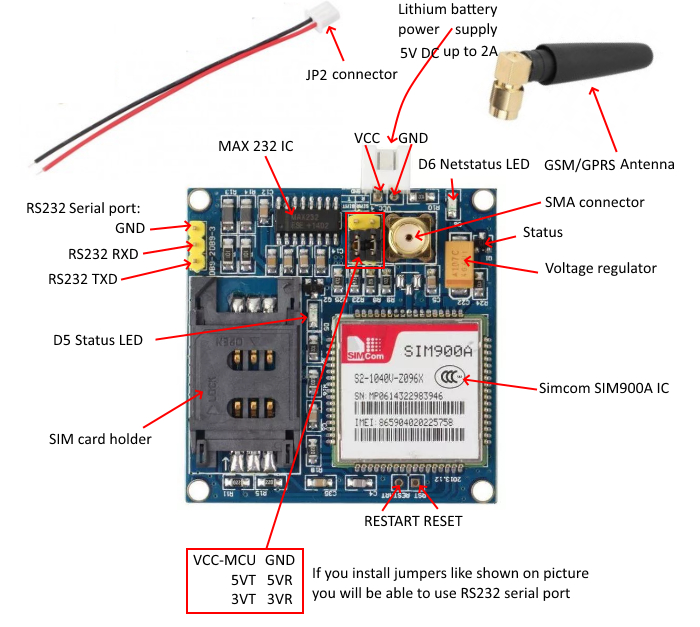 Module GSM/GPRS SIM900A