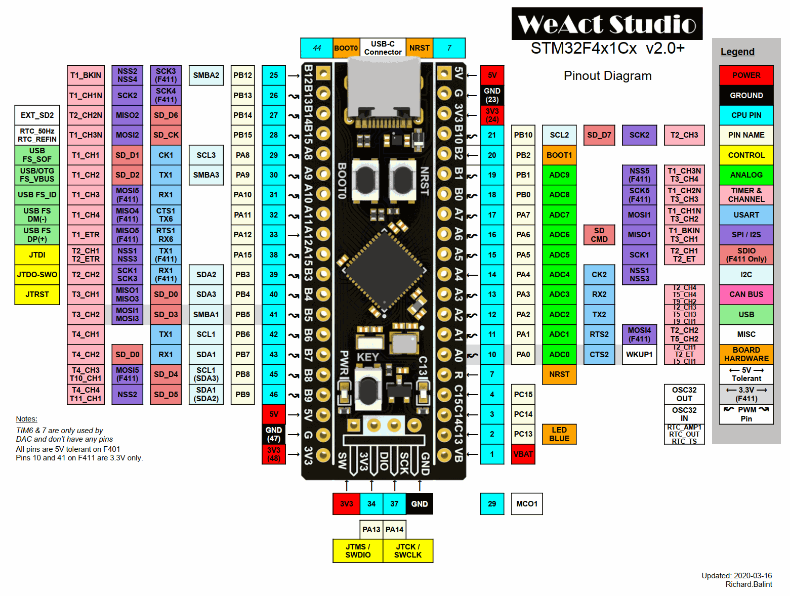 BLACK PILL STM32F411CEU6