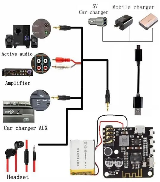 BT5.0 Audio PRO Mini Bluetooth 5.0 carte décodeur MP3 récepteur