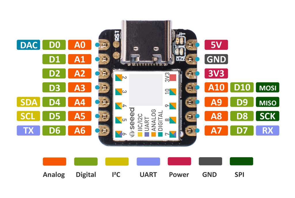 Raspberry Pi XIAO SAMD21