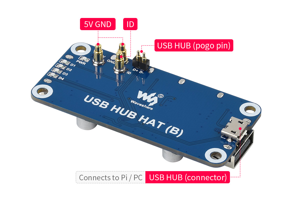 USB HUB HAT (B) pour Raspberry Pi Series, 4x USB 2.0 Ports