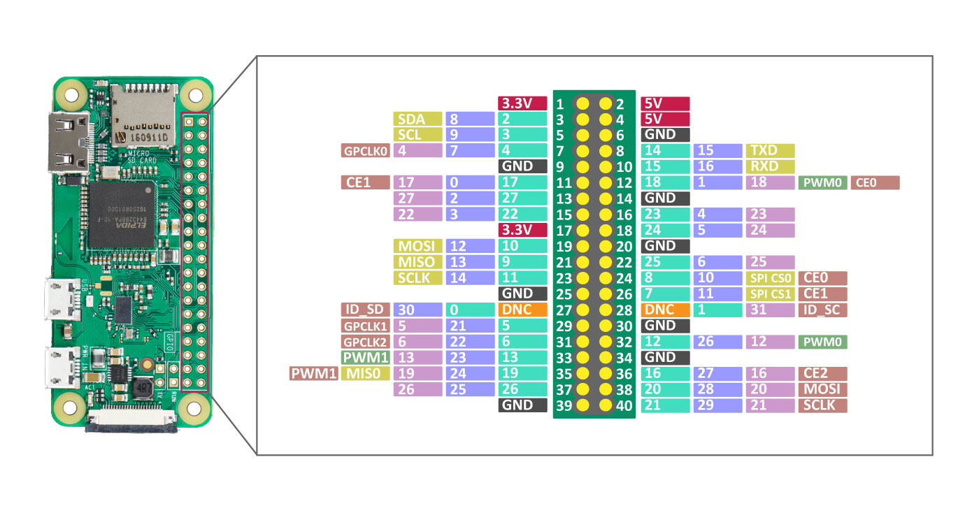 raspberry pi zero w
