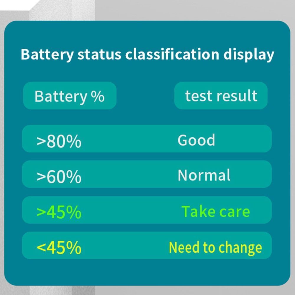 TOOLTOP ET2201 Testeur de batterie intelligent Écran couleur 3,2 pouces Sélection intelligente de la batterie 12,0 V 24,0 V